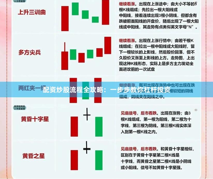 配资炒股流程全攻略：一步步教你杠杆投资