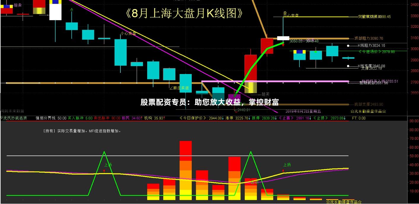 股票配资专员：助您放大收益，掌控财富
