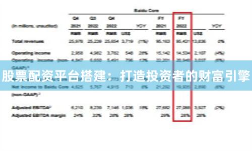 股票配资平台搭建：打造投资者的财富引擎