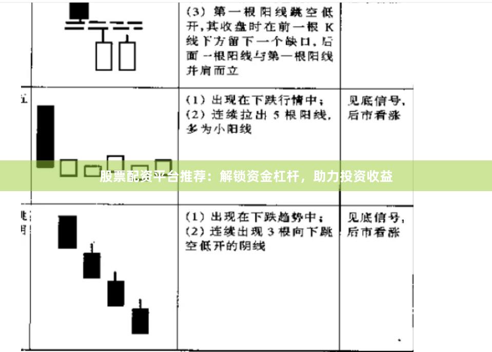股票配资平台推荐：解锁资金杠杆，助力投资收益