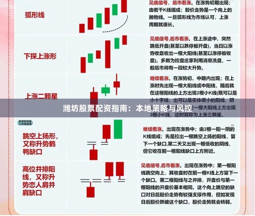 潍坊股票配资指南:本地策略与风控