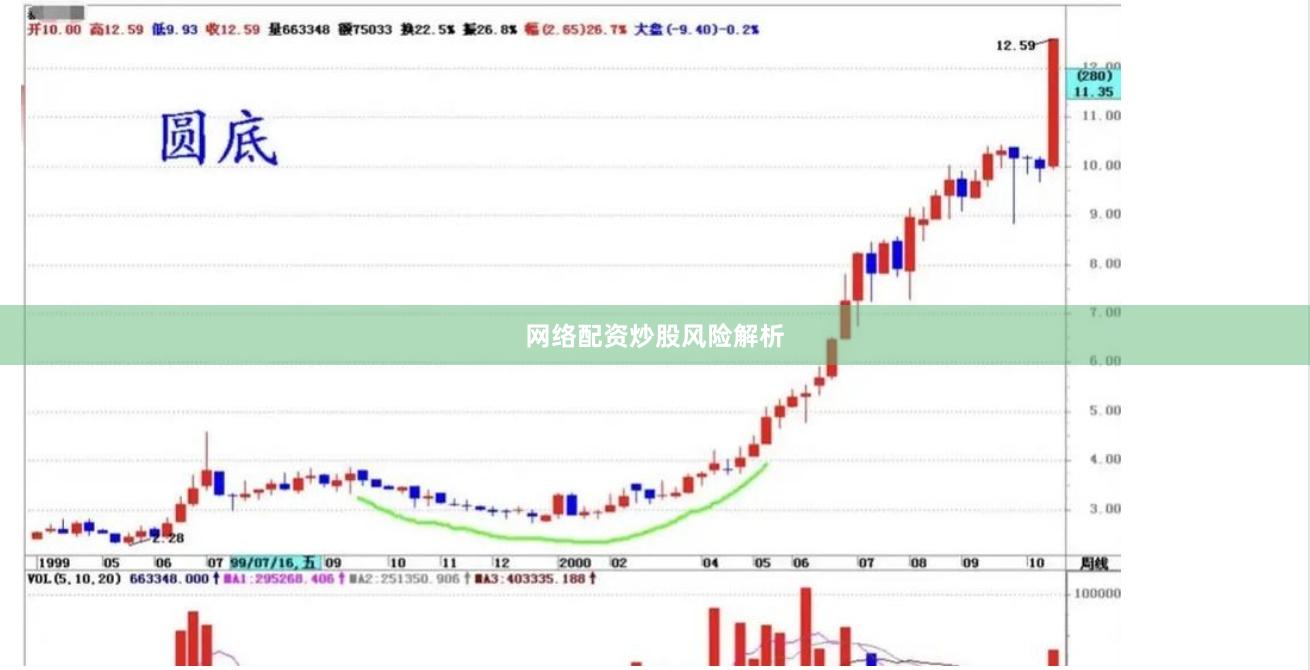 网络配资炒股风险解析