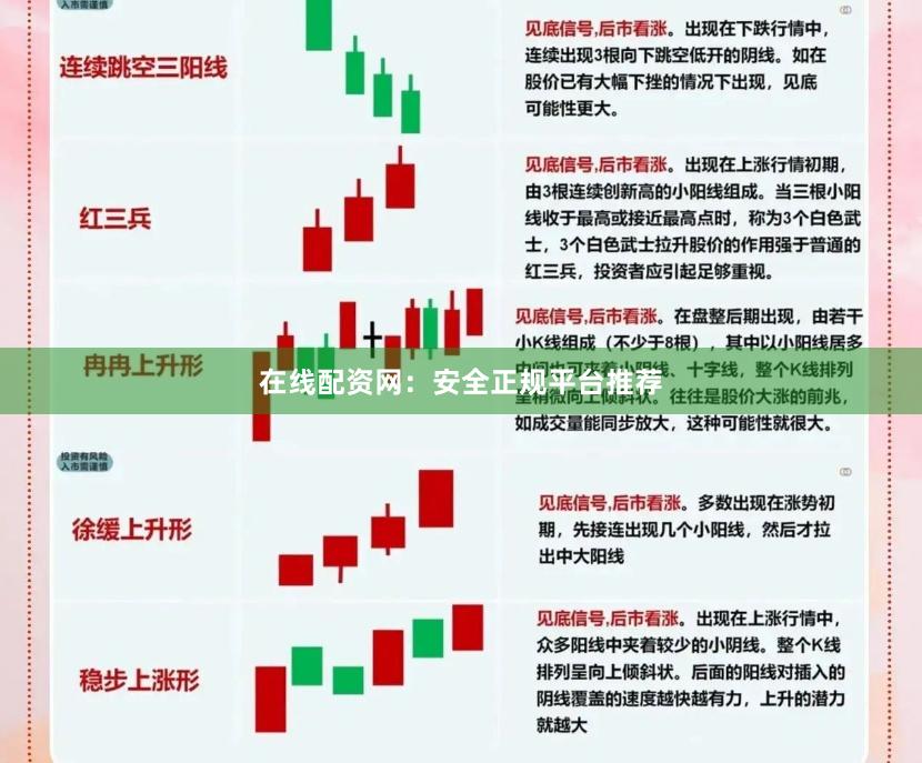 在线配资网：安全正规平台推荐