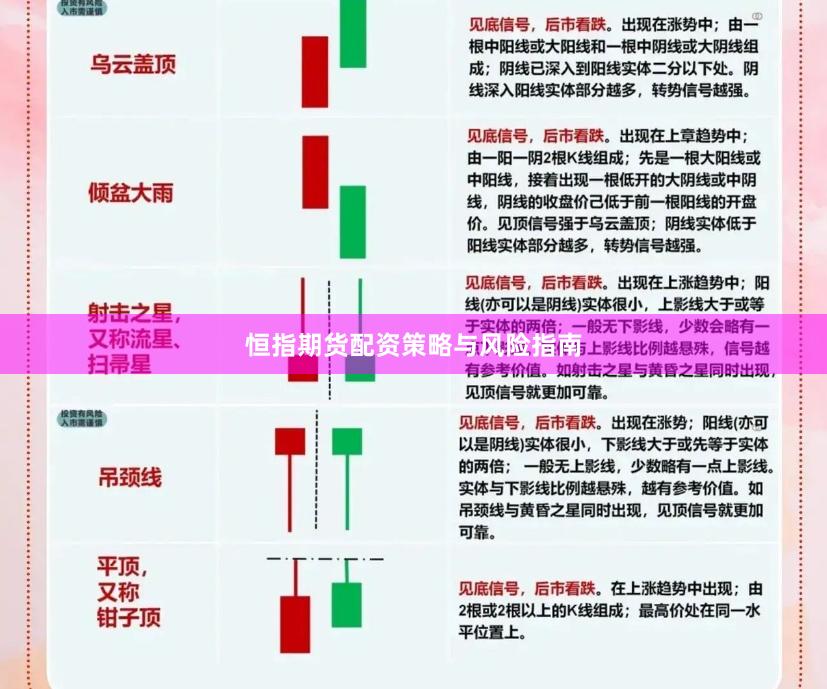 恒指期货配资策略与风险指南